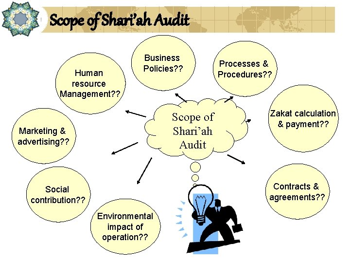 Scope of Shari’ah Audit Human resource Management? ? Business Policies? ? Scope of Shari’ah