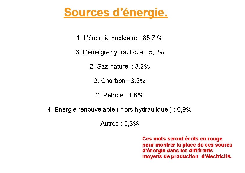 Sources d'énergie. 1. L'énergie nucléaire : 85, 7 % 3. L'énergie hydraulique : 5,