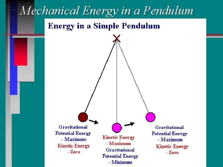 Mechanical Energy in a Pendulum Mechanical Energy in a Pendulum