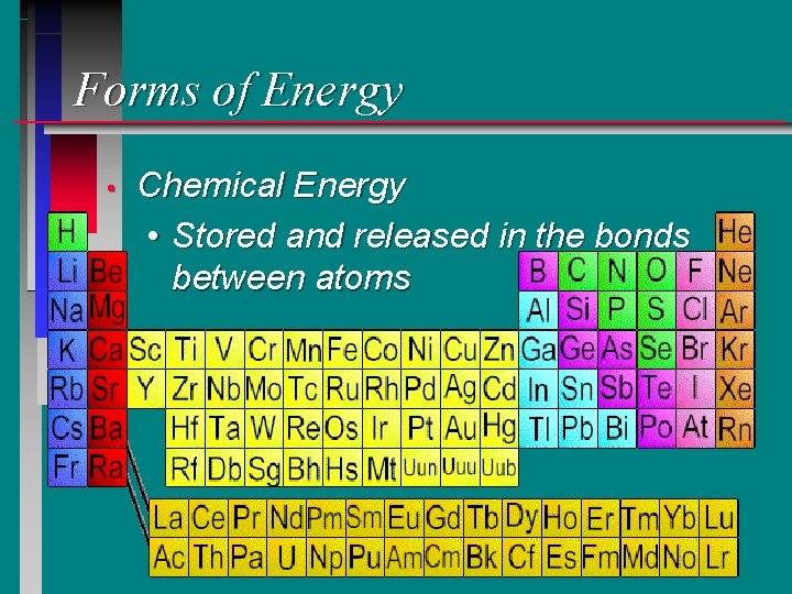 Forms of Energy • Chemical Energy • Stored and released in the bonds between Forms of Energy • Chemical Energy • Stored and released in the bonds between