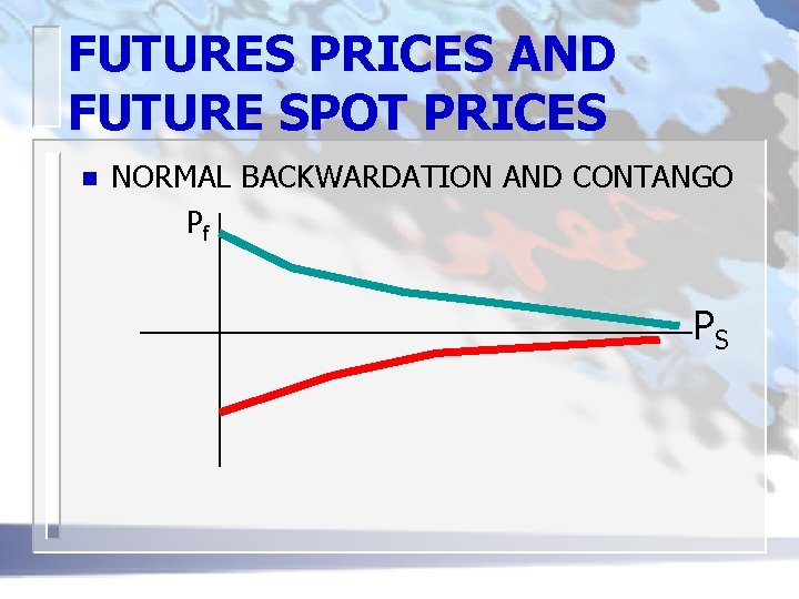 FUTURES PRICES AND FUTURE SPOT PRICES n NORMAL BACKWARDATION AND CONTANGO Pf PS 