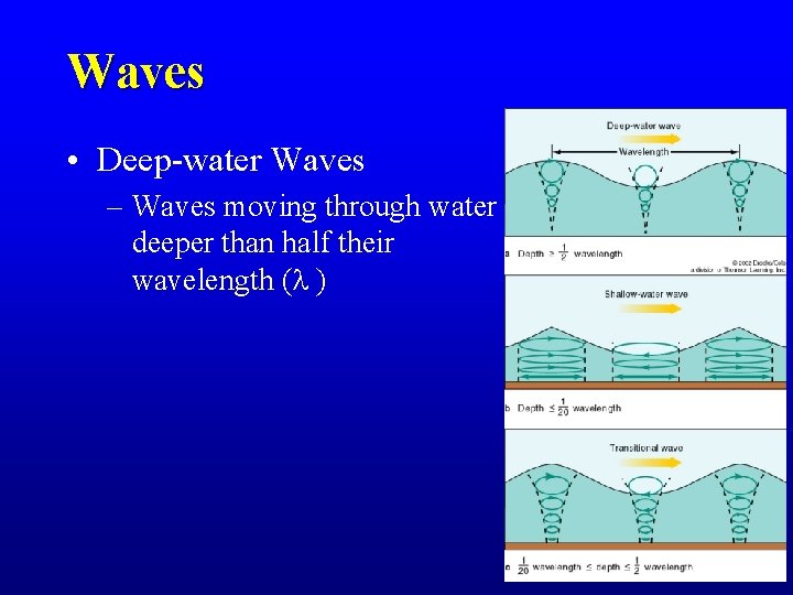 Waves • Deep-water Waves – Waves moving through water deeper than half their wavelength