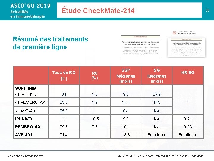 Étude Check. Mate-214 20 Résumé des traitements de première ligne Taux de RO (%)