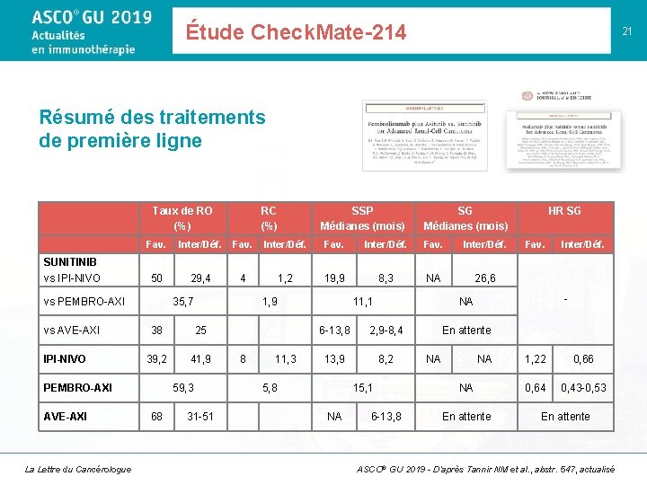 Étude Check. Mate-214 21 Résumé des traitements de première ligne Taux de RO (%)