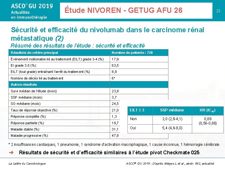 Étude NIVOREN - GETUG AFU 26 23 Sécurité et efficacité du nivolumab dans le