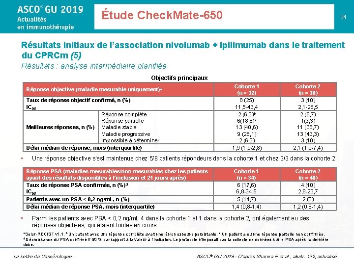 Étude Check. Mate-650 34 Résultats initiaux de l’association nivolumab + ipilimumab dans le traitement