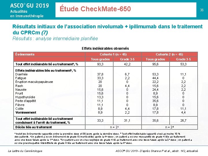 Étude Check. Mate-650 36 Résultats initiaux de l’association nivolumab + ipilimumab dans le traitement