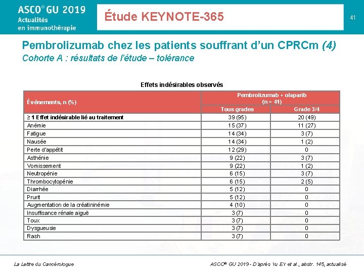 Étude KEYNOTE-365 Pembrolizumab chez les patients souffrant d’un CPRCm (4) Cohorte A : résultats