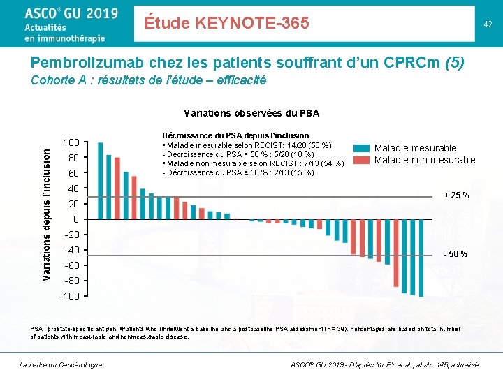 La Lettre du Cancérologue Variations depuis l’inclusion 