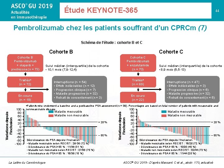 44 Schéma de l’étude : cohorte B et C Cohorte B Pembrolizumab + olaparib