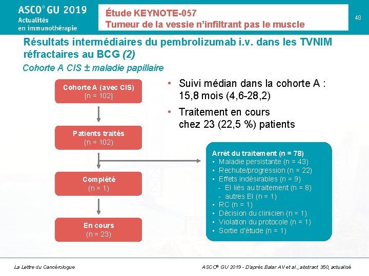 Étude KEYNOTE-057 Tumeur de la vessie n’infiltrant pas le muscle Résultats intermédiaires du pembrolizumab