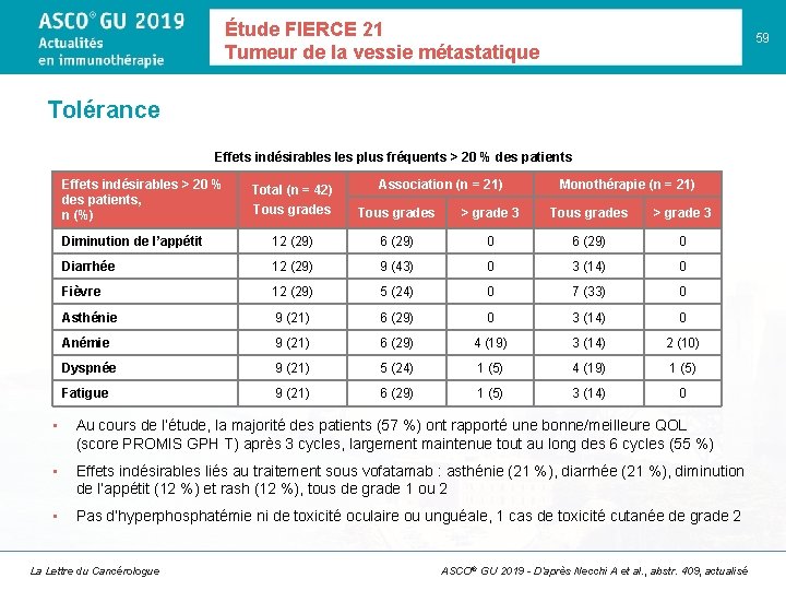 Étude FIERCE 21 Tumeur de la vessie métastatique 59 Tolérance Effets indésirables plus fréquents