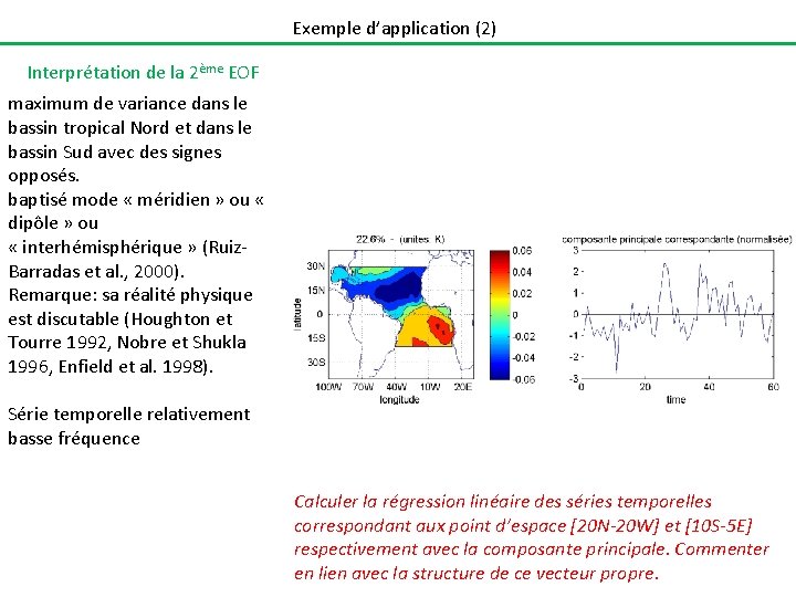 Exemple d’application (2) Interprétation de la 2ème EOF maximum de variance dans le bassin