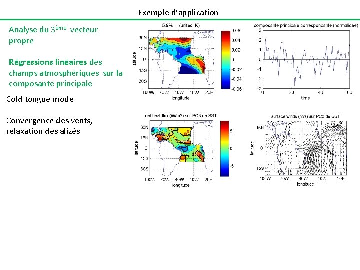 Exemple d’application Analyse du 3ème vecteur propre Régressions linéaires des champs atmosphériques sur la