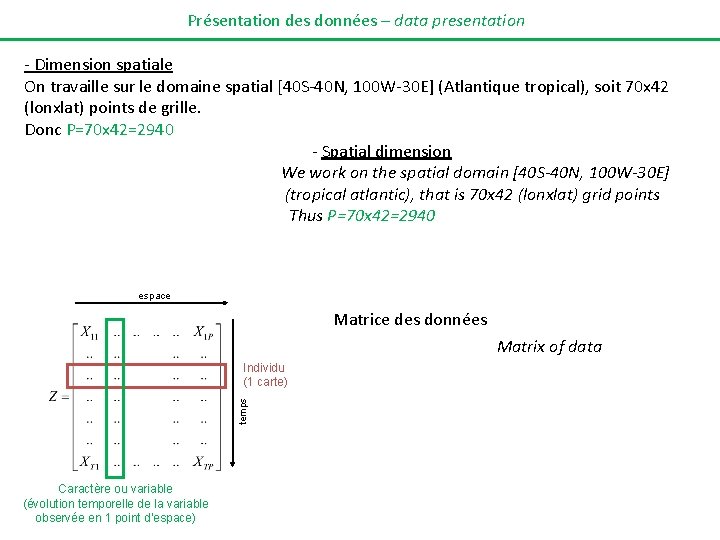 Présentation des données – data presentation - Dimension spatiale On travaille sur le domaine