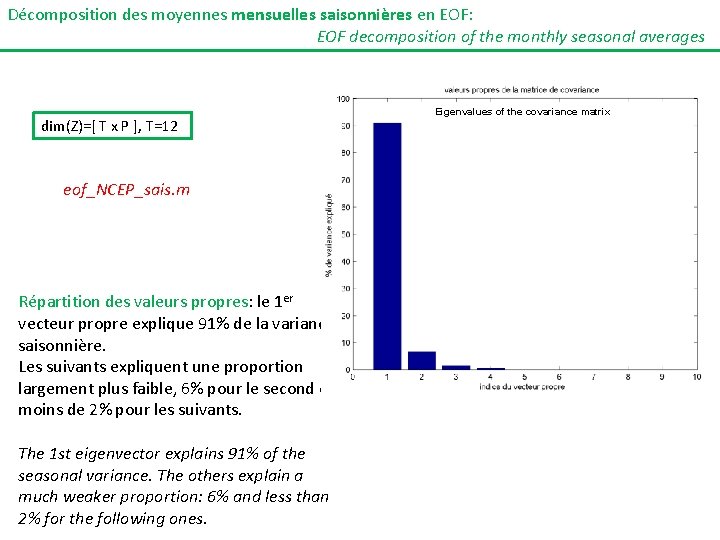 Décomposition des moyennes mensuelles saisonnières en EOF: EOF decomposition of the monthly seasonal averages