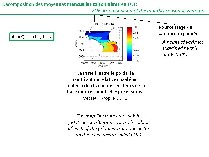 Décomposition des moyennes mensuelles saisonnières en EOF: EOF decomposition of the monthly seasonal averages