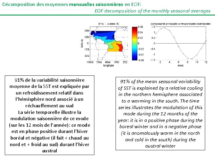 Décomposition des moyennes mensuelles saisonnières en EOF: EOF decomposition of the monthly seasonal averages