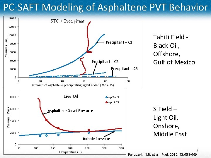 Tar Mat Understanding Reservoir Connectivity and Tar Mat Using GravityInduced