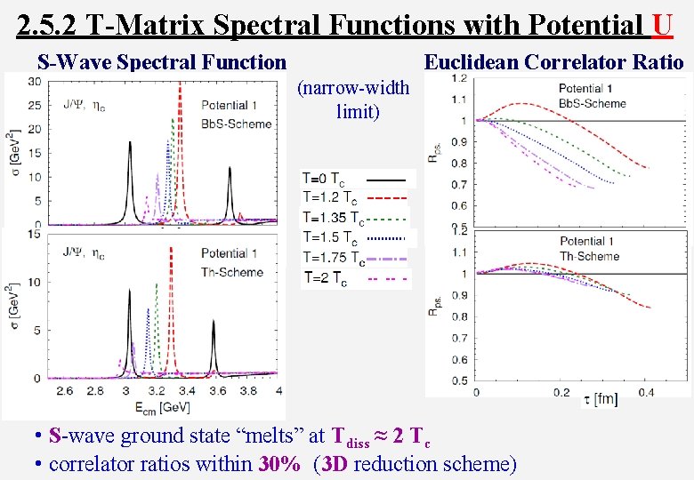 2. 5. 2 T-Matrix Spectral Functions with Potential U Euclidean Correlator Ratio S-Wave Spectral
