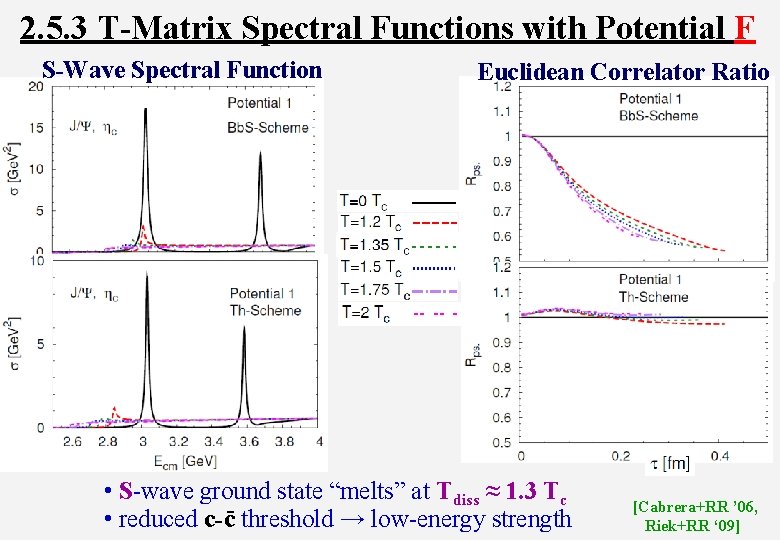 2. 5. 3 T-Matrix Spectral Functions with Potential F S-Wave Spectral Function Euclidean Correlator