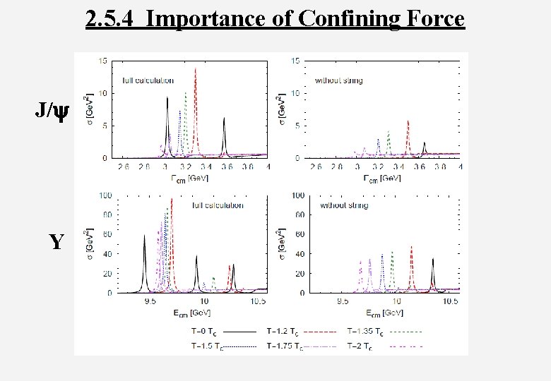 2. 5. 4 Importance of Confining Force J/y Υ 