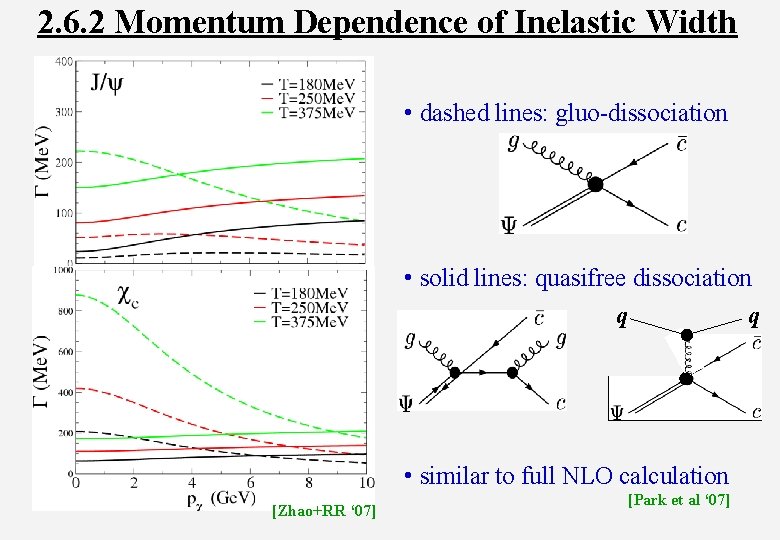 2. 6. 2 Momentum Dependence of Inelastic Width • dashed lines: gluo-dissociation • solid