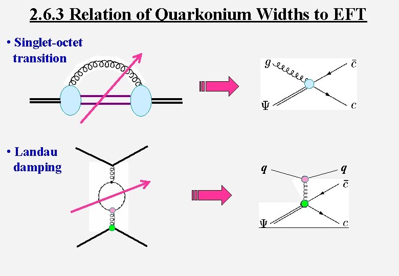 2. 6. 3 Relation of Quarkonium Widths to EFT • Singlet-octet transition • Landau