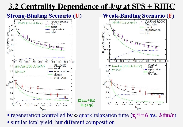 3. 2 Centrality Dependence of J/y at SPS + RHIC Strong-Binding Scenario (U) Weak-Binding