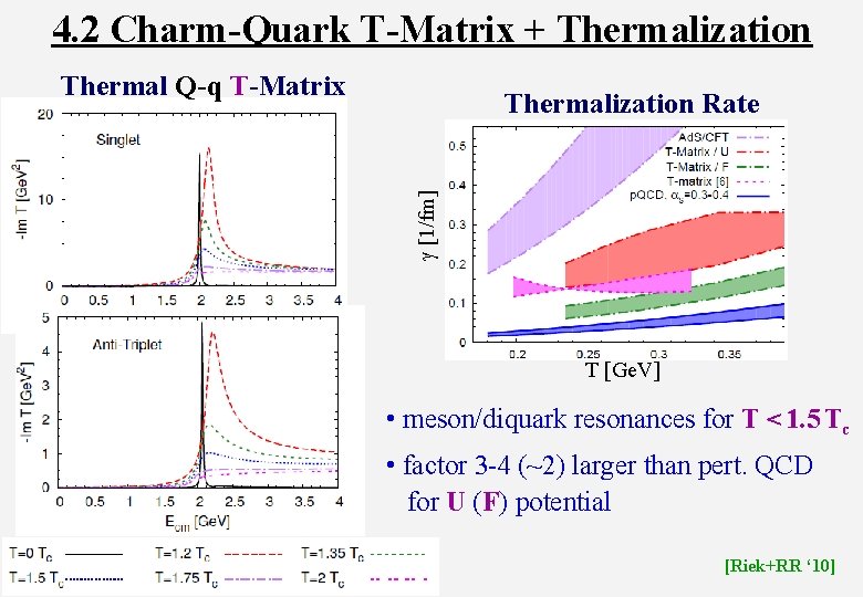 4. 2 Charm-Quark T-Matrix + Thermalization Thermal Q-q T-Matrix g [1/fm] Thermalization Rate T