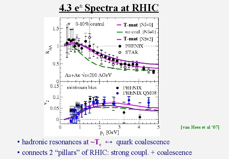 4. 3 e± Spectra at RHIC T-mat [van Hees et al ‘ 07] •