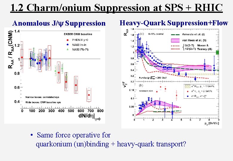 1. 2 Charm/onium Suppression at SPS + RHIC Anomalous J/y Suppression Heavy-Quark Suppression+Flow •
