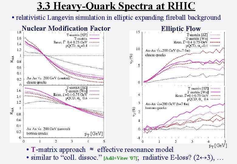 3. 3 Heavy-Quark Spectra at RHIC • relativistic Langevin simulation in elliptic expanding fireball