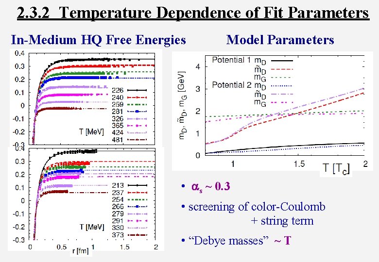 2. 3. 2 Temperature Dependence of Fit Parameters In-Medium HQ Free Energies Model Parameters