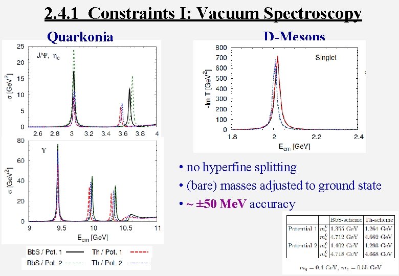 2. 4. 1 Constraints I: Vacuum Spectroscopy Quarkonia D-Mesons • no hyperfine splitting •