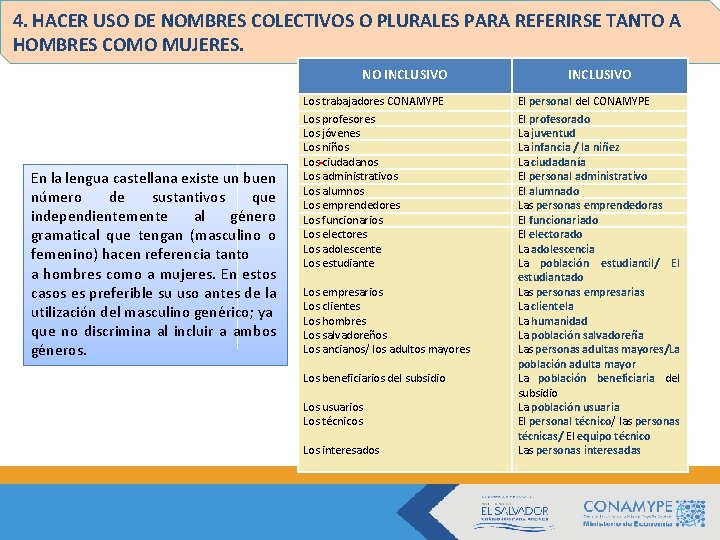 4. HACER USO DE NOMBRES COLECTIVOS O PLURALES PARA REFERIRSE TANTO A HOMBRES COMO