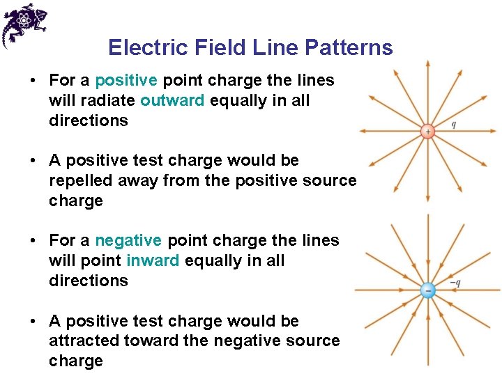 Electric Field Line Patterns • For a positive point charge the lines will radiate