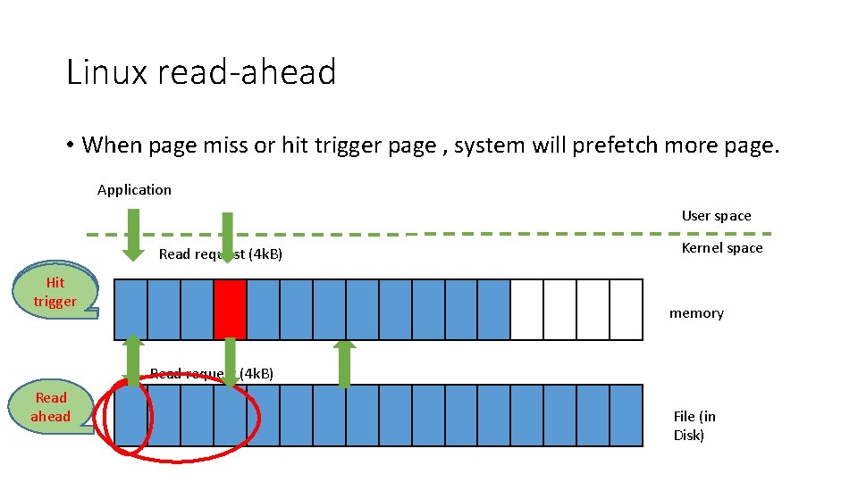 Linux read-ahead • When page miss or hit trigger page , system will prefetch