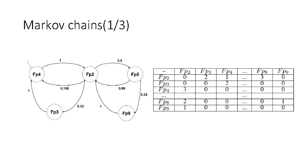 Markov chains(1/3) 