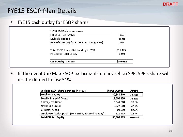 FYE 15 ESOP Plan Details DRAFT • FYE 15 cash outlay for ESOP shares