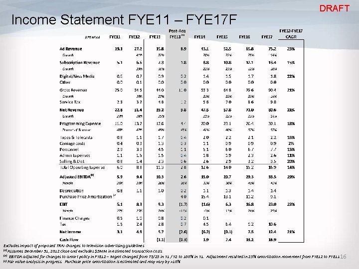 Income Statement FYE 11 – FYE 17 F DRAFT Excludes impact of proposed TRAI