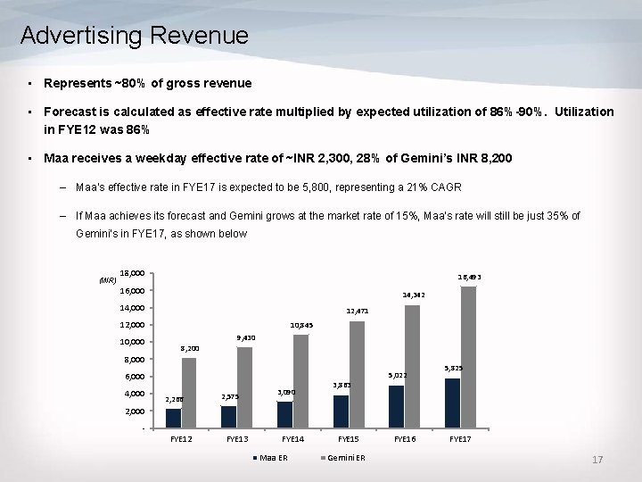 Advertising Revenue • Represents ~80% of gross revenue • Forecast is calculated as effective