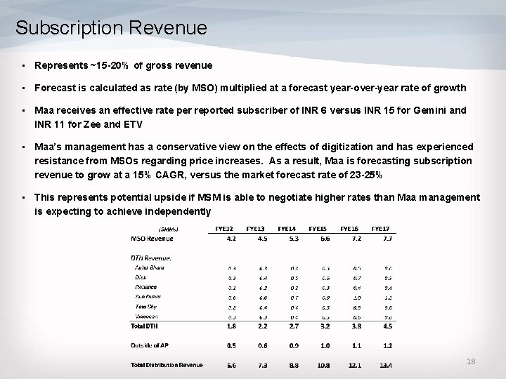 Subscription Revenue • Represents ~15 -20% of gross revenue • Forecast is calculated as