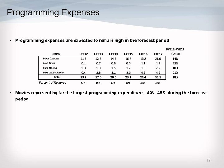 Programming Expenses • Programming expenses are expected to remain high in the forecast period