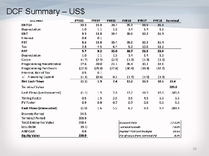 DCF Summary – US$ 23 