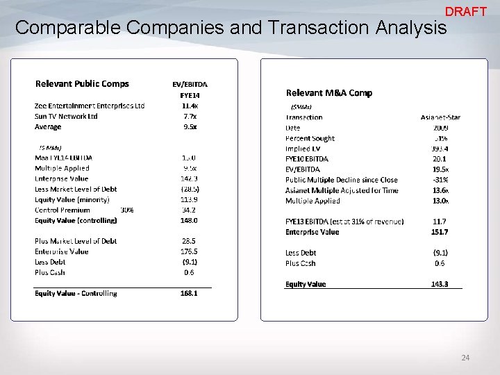 DRAFT Comparable Companies and Transaction Analysis 24 