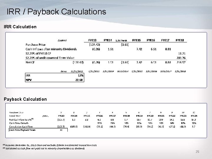 IRR / Payback Calculations IRR Calculation Payback Calculation (a) Assumes (b) December 31, 2012