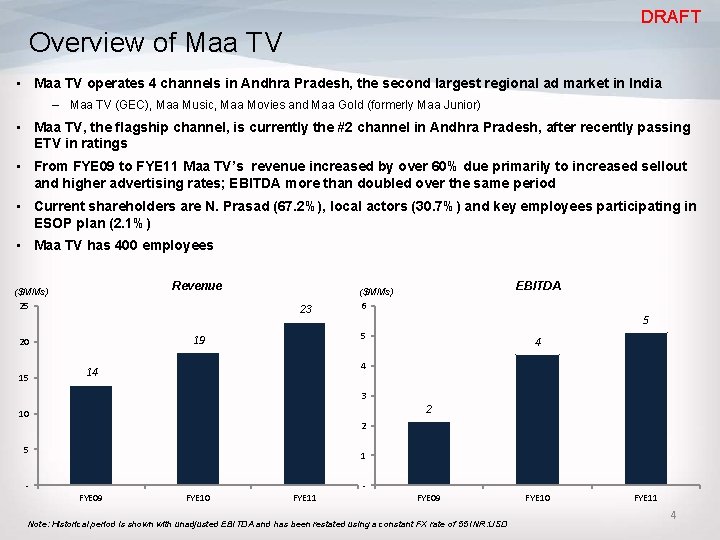 DRAFT Overview of Maa TV • Maa TV operates 4 channels in Andhra Pradesh,