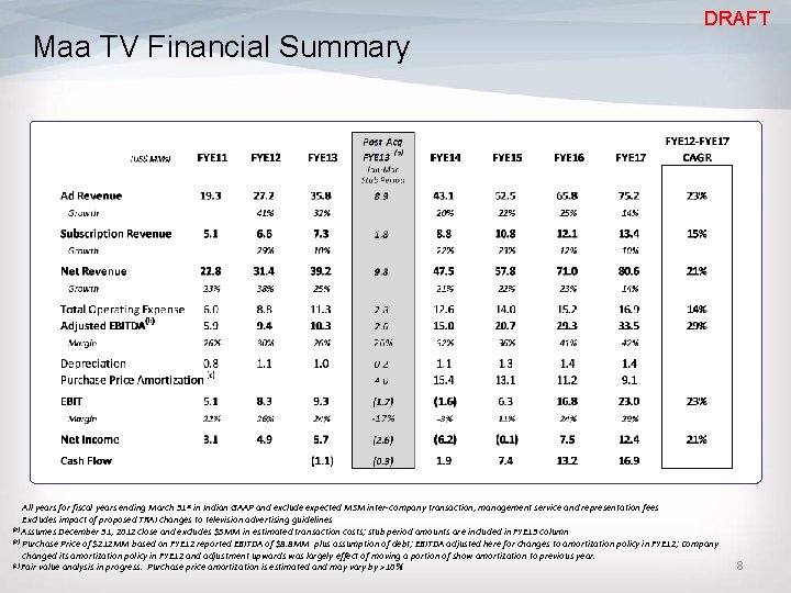 DRAFT Maa TV Financial Summary All years for fiscal years ending March 31 st