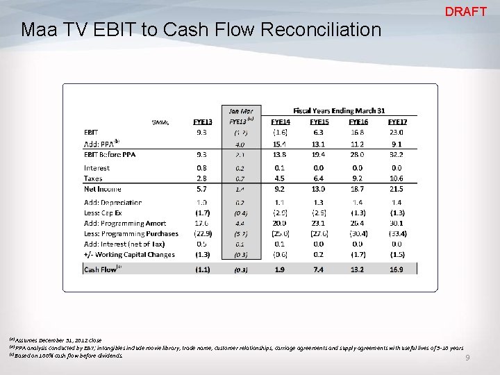 DRAFT Maa TV EBIT to Cash Flow Reconciliation (a) Assumes December 31, 2012 close